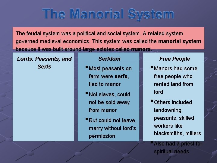 The feudal system was a political and social system. A related system governed medieval