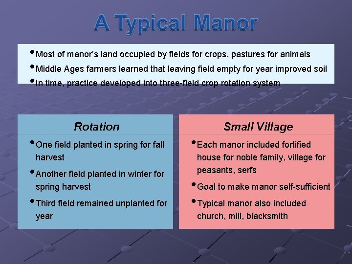  • Most of manor’s land occupied by fields for crops, pastures for animals