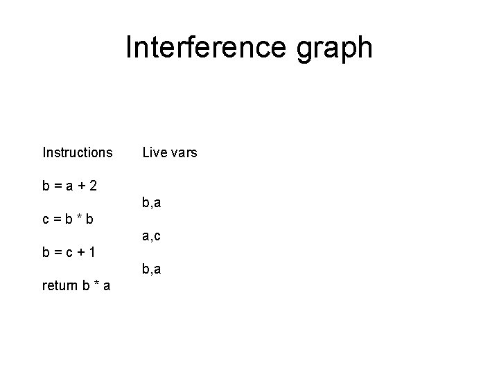 Interference graph Instructions Live vars b=a+2 b, a c=b*b a, c b=c+1 b, a