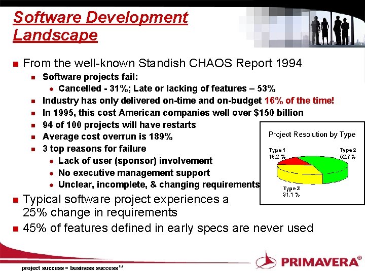 Software Development Landscape n From the well-known Standish CHAOS Report 1994 n n n
