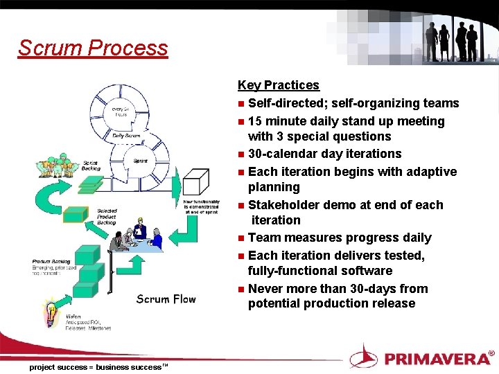 Scrum Process Key Practices n Self-directed; self-organizing teams n 15 minute daily stand up