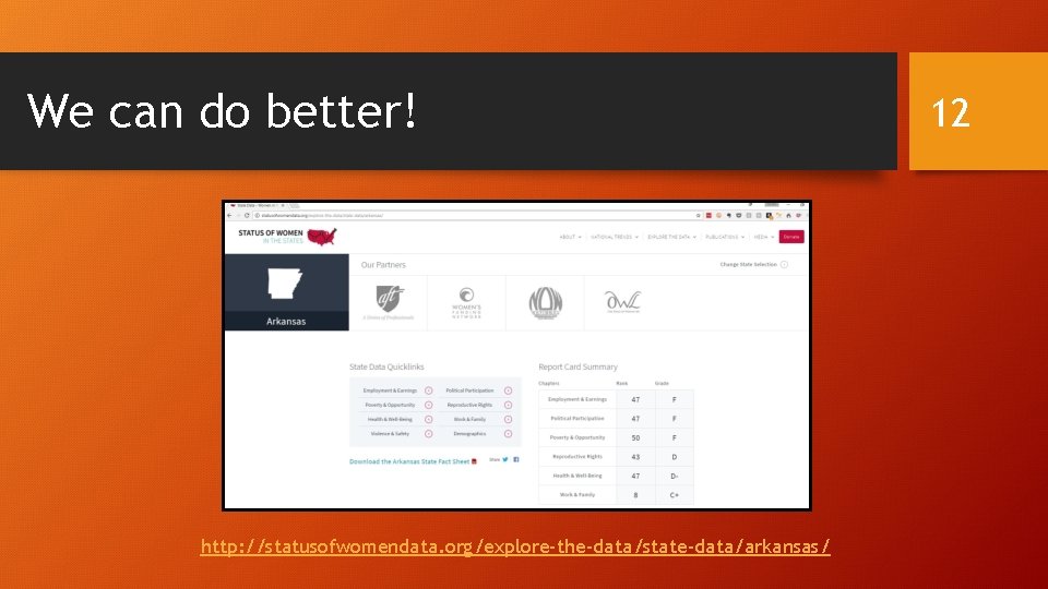 We can do better! http: //statusofwomendata. org/explore-the-data/state-data/arkansas/ 12 
