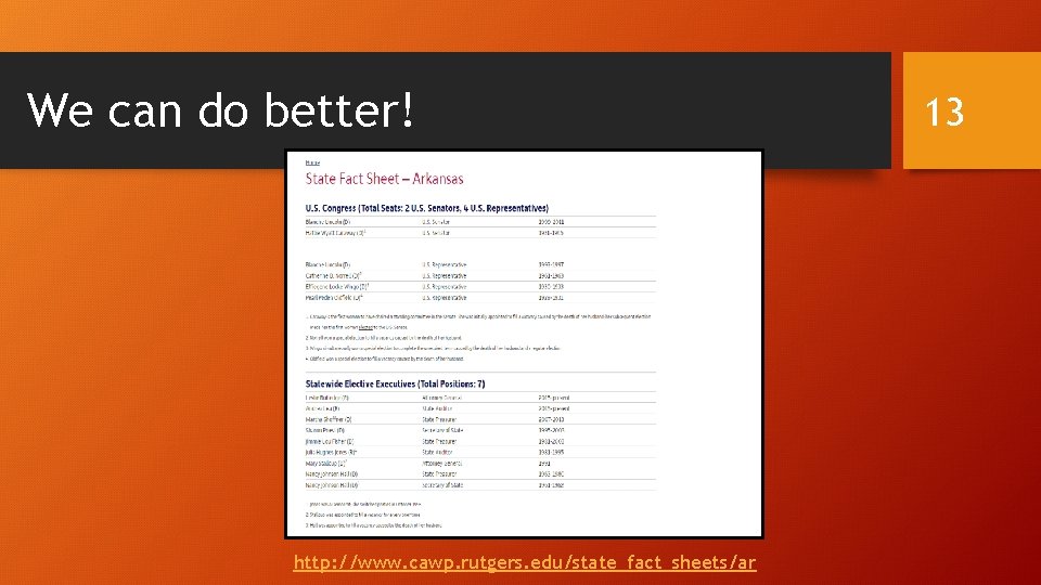 We can do better! http: //www. cawp. rutgers. edu/state_fact_sheets/ar 13 
