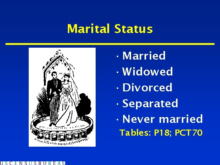 Marital Status • Married • Widowed • Divorced • Separated • Never married Tables: