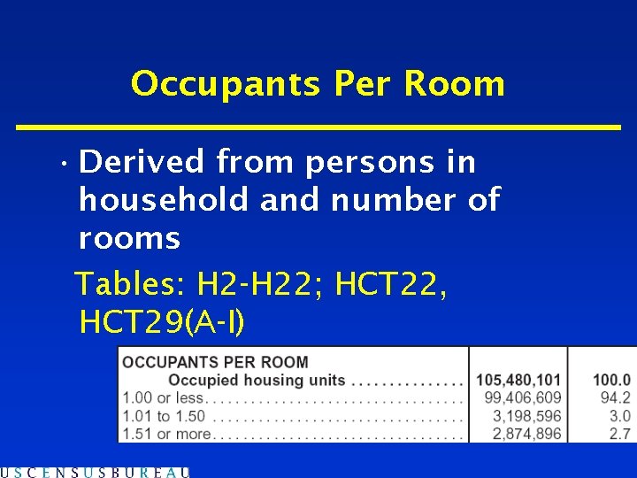 Occupants Per Room • Derived from persons in household and number of rooms Tables: