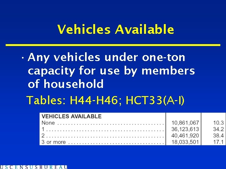 Vehicles Available • Any vehicles under one-ton capacity for use by members of household