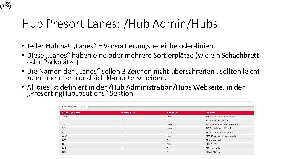 Hub Presort Lanes: /Hub Admin/Hubs • Jeder Hub hat „Lanes“ = Vorsortierungsbereiche oder-linien •