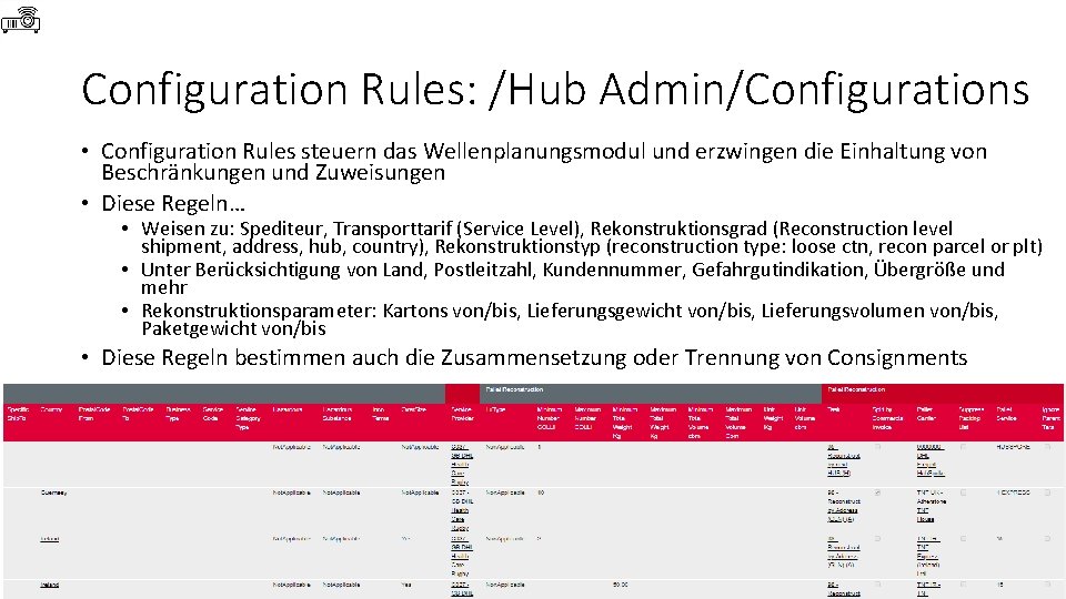 Configuration Rules: /Hub Admin/Configurations • Configuration Rules steuern das Wellenplanungsmodul und erzwingen die Einhaltung