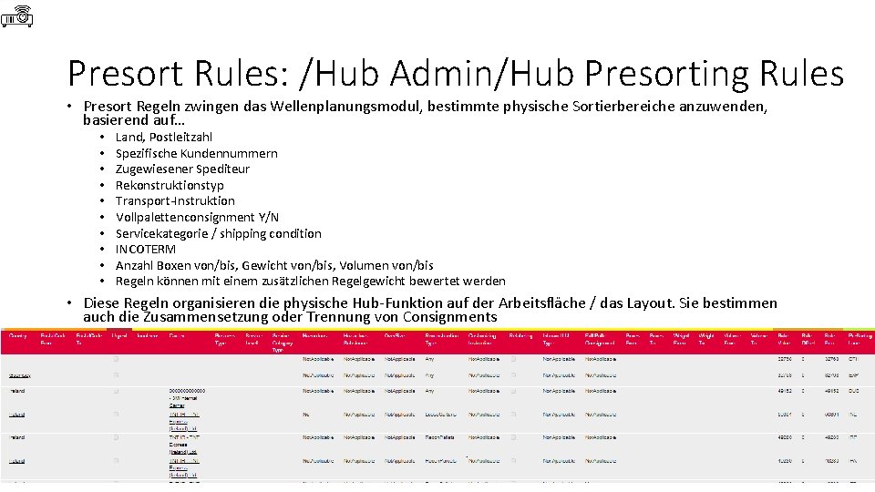 Presort Rules: /Hub Admin/Hub Presorting Rules • Presort Regeln zwingen das Wellenplanungsmodul, bestimmte physische