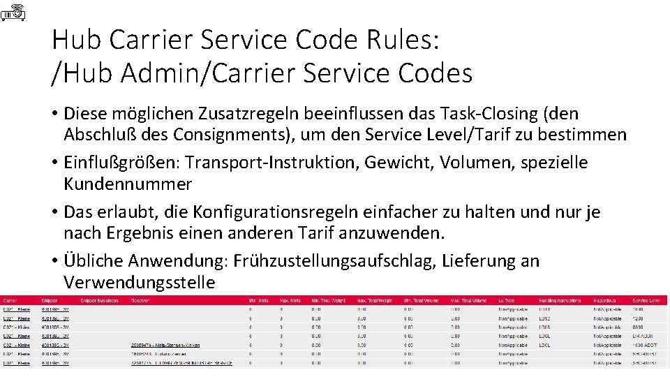Hub Carrier Service Code Rules: /Hub Admin/Carrier Service Codes • Diese möglichen Zusatzregeln beeinflussen