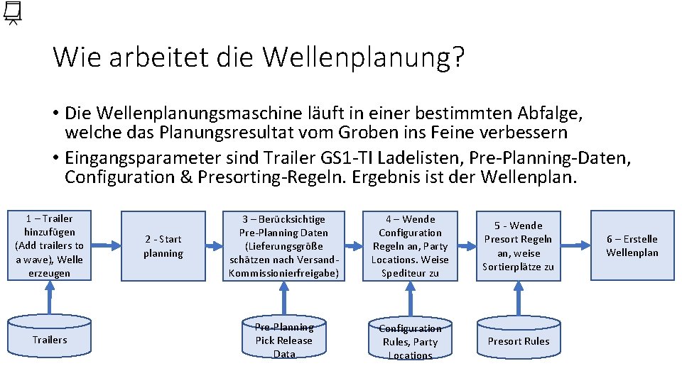 Wie arbeitet die Wellenplanung? • Die Wellenplanungsmaschine läuft in einer bestimmten Abfalge, welche das