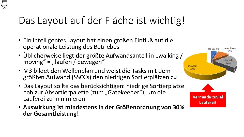 Das Layout auf der Fläche ist wichtig! • Ein intelligentes Layout hat einen großen