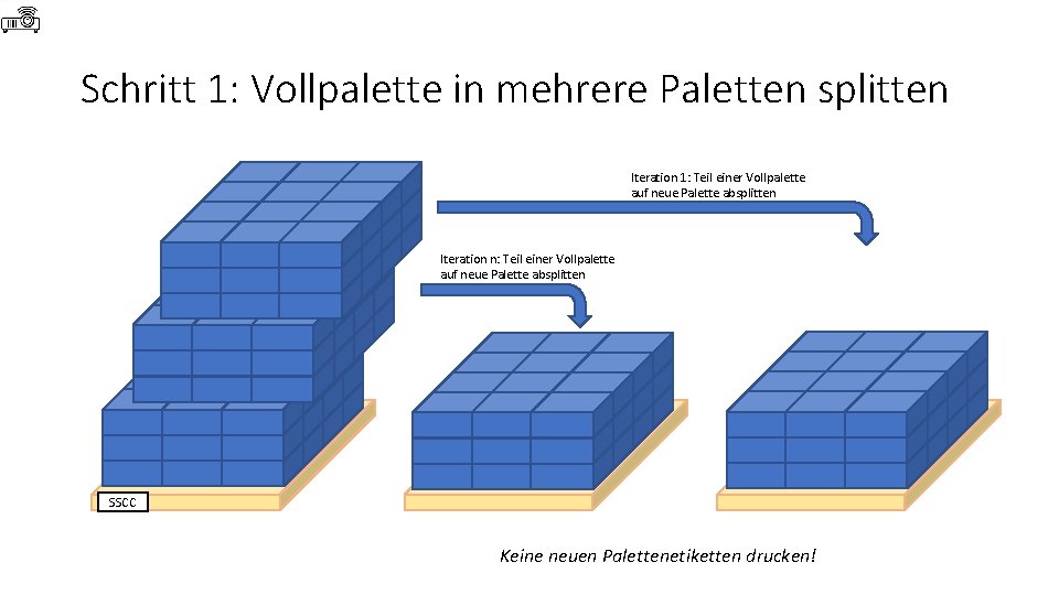 Schritt 1: Vollpalette in mehrere Paletten splitten Iteration 1: Teil einer Vollpalette auf neue