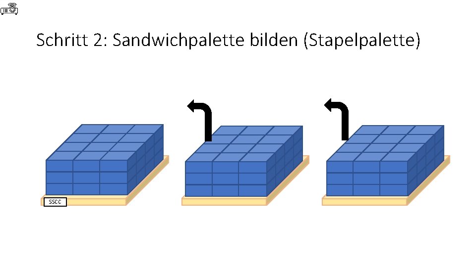 Schritt 2: Sandwichpalette bilden (Stapelpalette) SSCC 
