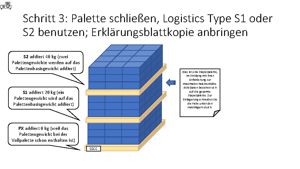 Schritt 3: Palette schließen, Logistics Type S 1 oder S 2 benutzen; Erklärungsblattkopie anbringen