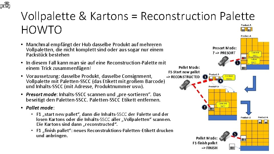 Vollpalette & Kartons = Reconstruction Palette HOWTO • Manchmal empfängt der Hub dasselbe Produkt