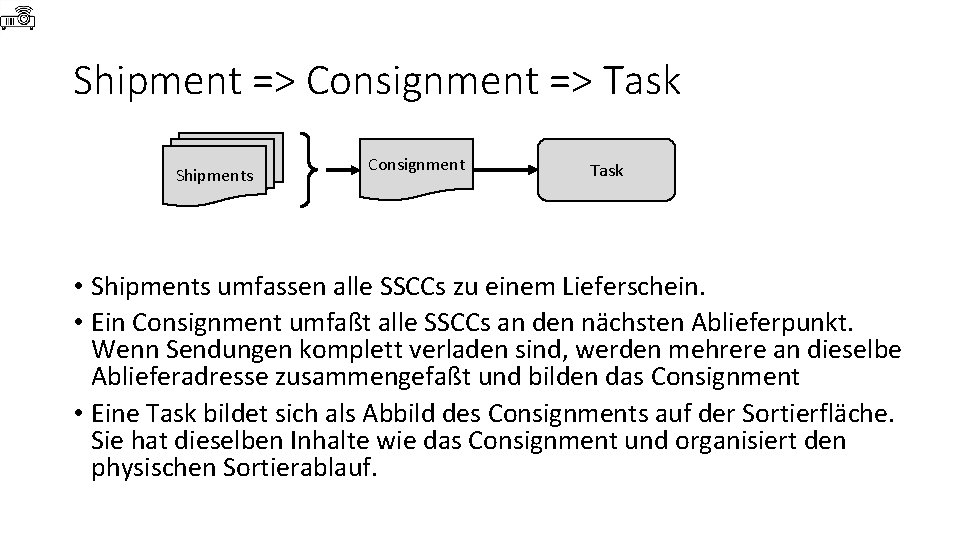 Shipment => Consignment => Task Shipments Consignment Task • Shipments umfassen alle SSCCs zu
