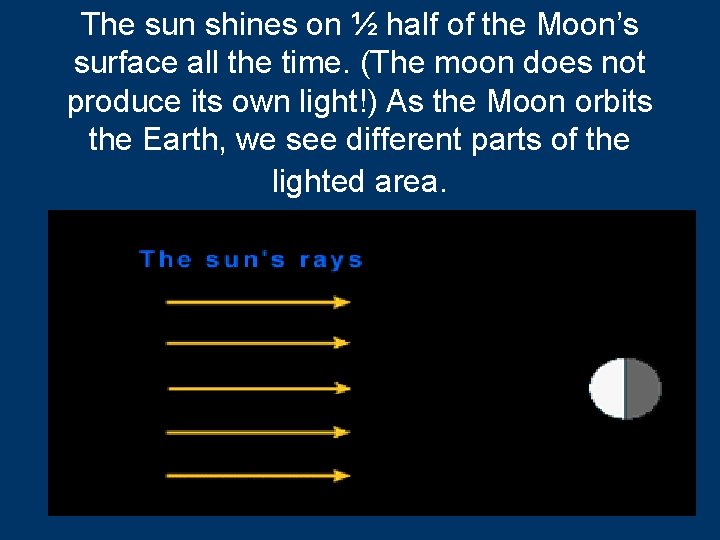 The sun shines on ½ half of the Moon’s surface all the time. (The
