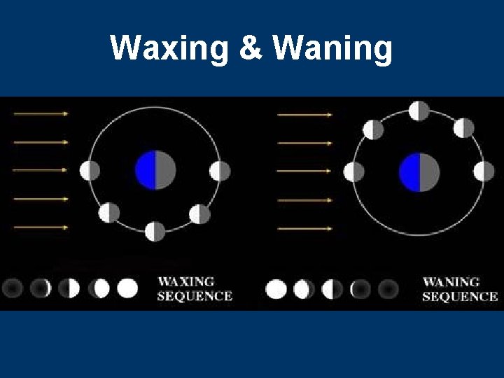 Waxing & Waning 