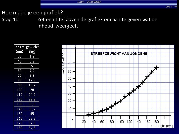 NASK - GRAFIEKEN Les 4 / 10 Hoe maak je een grafiek? Zet een