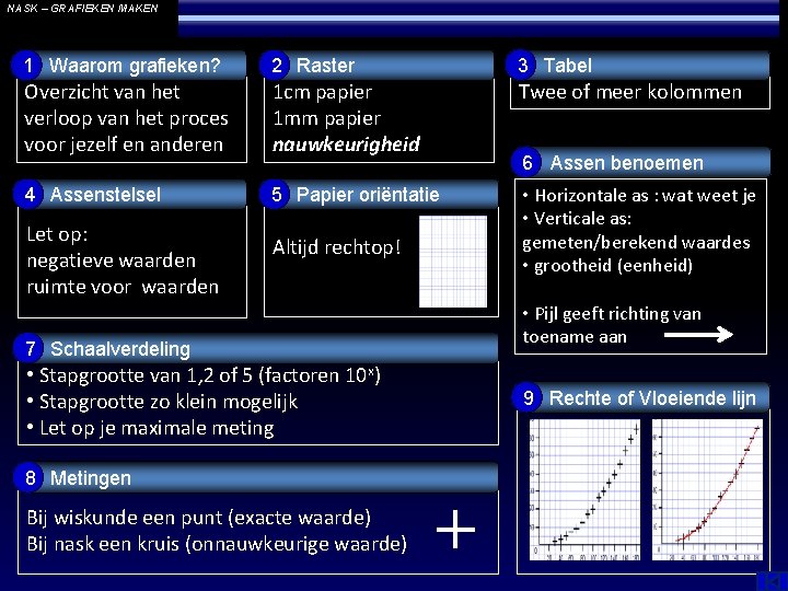 NASK – GRAFIEKEN MAKEN 1 Waarom grafieken? 2 Raster 3 Tabel Overzicht van het