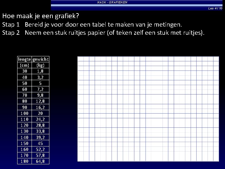 NASK - GRAFIEKEN Les 4 / 10 Hoe maak je een grafiek? Stap 1