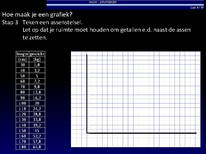 NASK - GRAFIEKEN Les 4 / 10 Hoe maak je een grafiek? Stap 3