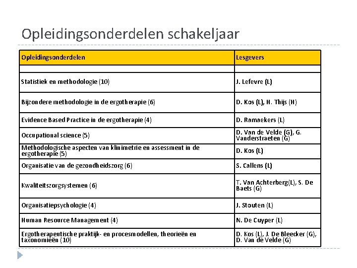 Opleidingsonderdelen schakeljaar Opleidingsonderdelen Lesgevers Statistiek en methodologie (10) J. Lefevre (L) Bijzondere methodologie in Opleidingsonderdelen schakeljaar Opleidingsonderdelen Lesgevers Statistiek en methodologie (10) J. Lefevre (L) Bijzondere methodologie in