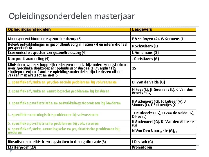 Opleidingsonderdelen masterjaar Opleidingsonderdelen Lesgevers Management binnen de gezondheidszorg (6) Beleidsontwikkelingen in gezondheidszorg in nationaal Opleidingsonderdelen masterjaar Opleidingsonderdelen Lesgevers Management binnen de gezondheidszorg (6) Beleidsontwikkelingen in gezondheidszorg in nationaal