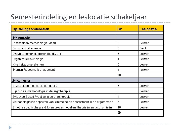Semesterindeling en leslocatie schakeljaar Opleidingsonderdelen SP Leslocatie 1 ste semester Statistiek en methodologie, deel Semesterindeling en leslocatie schakeljaar Opleidingsonderdelen SP Leslocatie 1 ste semester Statistiek en methodologie, deel
