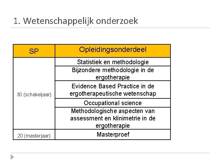 1. Wetenschappelijk onderzoek SP Opleidingsonderdeel 30 (schakeljaar) Statistiek en methodologie Bijzondere methodologie in de 1. Wetenschappelijk onderzoek SP Opleidingsonderdeel 30 (schakeljaar) Statistiek en methodologie Bijzondere methodologie in de