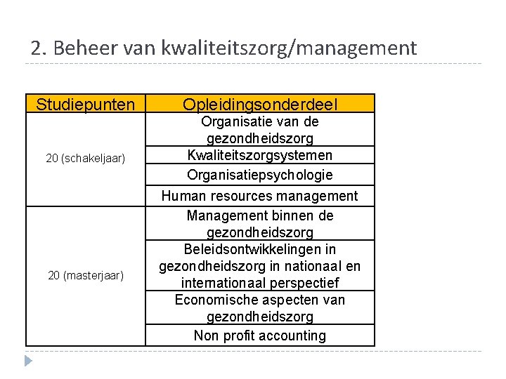 2. Beheer van kwaliteitszorg/management Studiepunten 20 (schakeljaar) 20 (masterjaar) Opleidingsonderdeel Organisatie van de gezondheidszorg 2. Beheer van kwaliteitszorg/management Studiepunten 20 (schakeljaar) 20 (masterjaar) Opleidingsonderdeel Organisatie van de gezondheidszorg