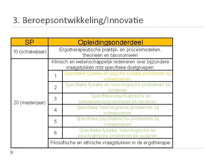 3. Beroepsontwikkeling/Innovatie SP Opleidingsonderdeel 10 (schakeljaar) Ergotherapeutische praktijk- en procesmodellen, theorieën en taxonomieën Klinisch 3. Beroepsontwikkeling/Innovatie SP Opleidingsonderdeel 10 (schakeljaar) Ergotherapeutische praktijk- en procesmodellen, theorieën en taxonomieën Klinisch