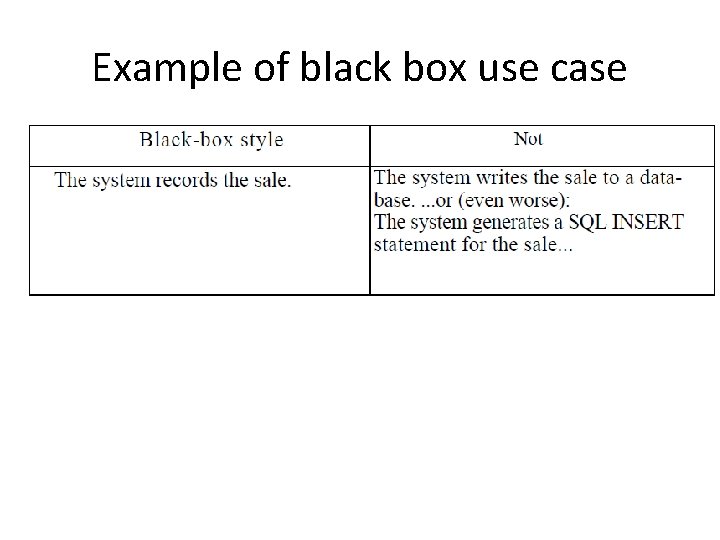 Example of black box use case 