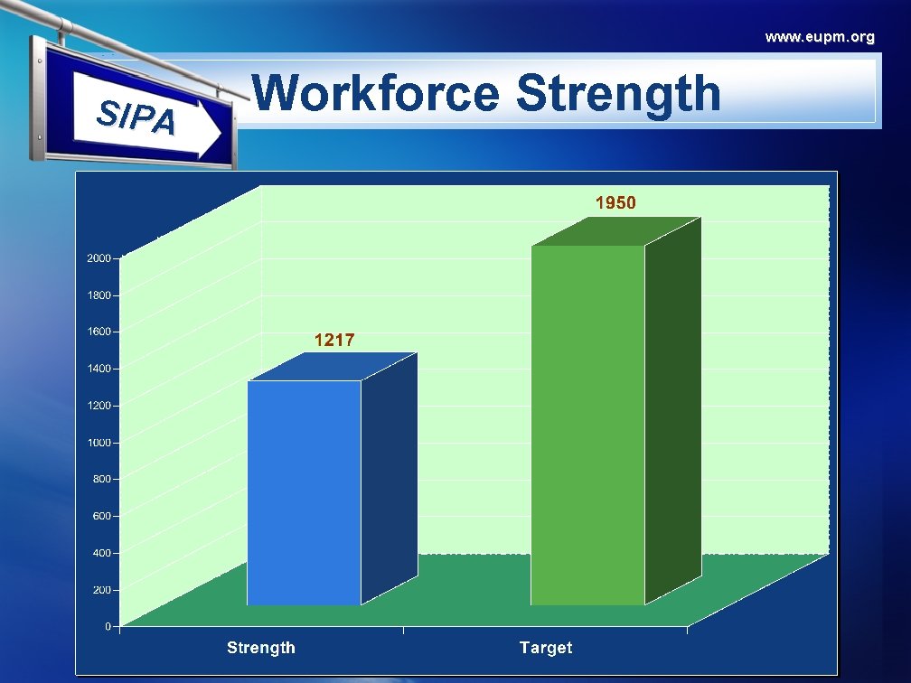 www. eupm. org SIPA Workforce Strength 