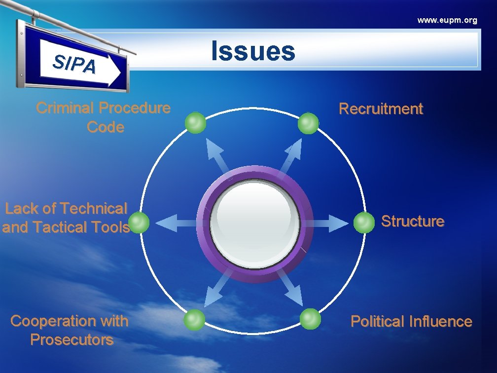 www. eupm. org SIPA Criminal Procedure Code Lack of Technical and Tactical Tools Cooperation