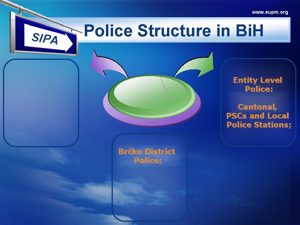 www. eupm. org SIPA Police Structure in Bi. H Entity Level Police: Cantonal, PSCs