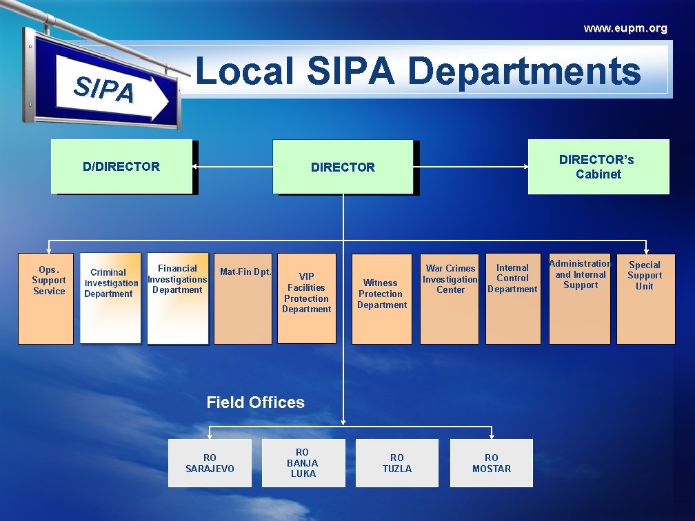 www. eupm. org Local SIPA Departments SIPA D/DIRECTOR Ops. Support Service DIRECTOR’s Cabinet DIRECTOR