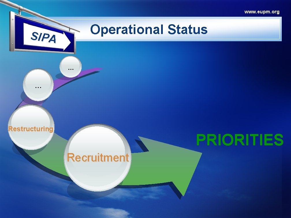 www. eupm. org Operational Status SIPA … … Restructuring PRIORITIES Recruitment 