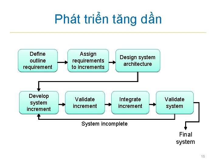 Phát triển tăng dần Define outline requirement Develop system increment Assign requirements to increments Phát triển tăng dần Define outline requirement Develop system increment Assign requirements to increments