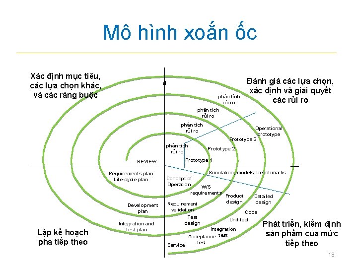 Mô hình xoắn ốc Xác định mục tiêu, các lựa chọn khác, và các