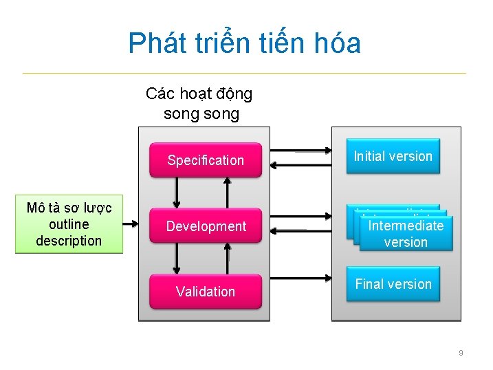 Phát triển tiến hóa Các hoạt động song Mô tả sơ lược outline description