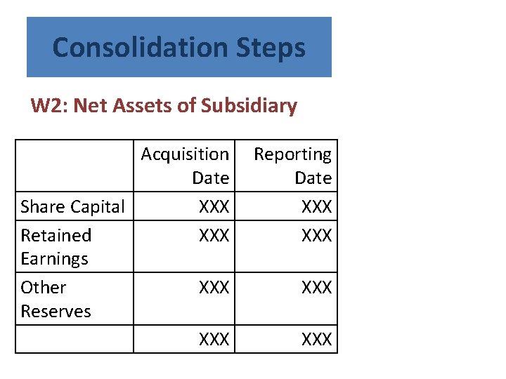 Consolidation Steps W 2: Net Assets of Subsidiary Acquisition Date Share Capital XXX Retained
