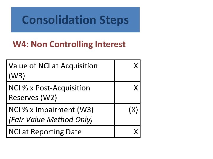 Consolidation Steps W 4: Non Controlling Interest Value of NCI at Acquisition (W 3)