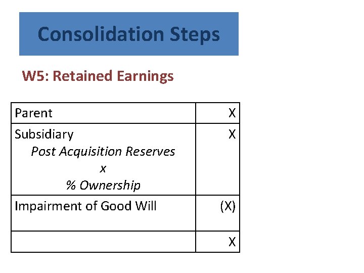 Consolidation Steps W 5: Retained Earnings Parent Subsidiary Post Acquisition Reserves x % Ownership