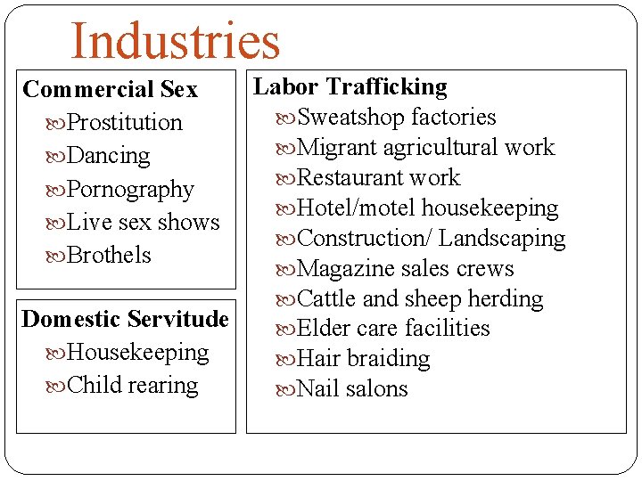 Industries Labor Trafficking Sweatshop factories Migrant agricultural work Restaurant work Hotel/motel housekeeping Construction/ Landscaping