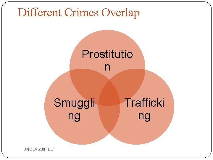 Different Crimes Overlap Prostitutio n Smuggli ng UNCLASSIFIED Trafficki ng 