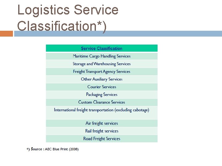 Logistics Service Classification*) 