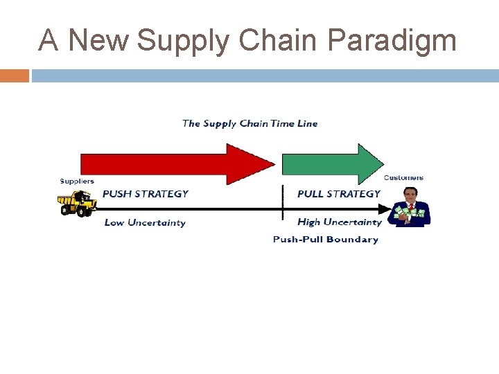 A New Supply Chain Paradigm 