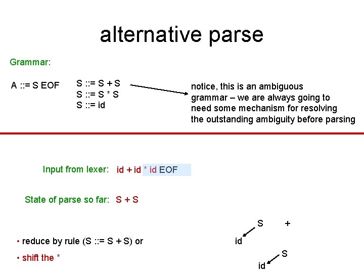 alternative parse Grammar: A : : = S EOF S : : = S